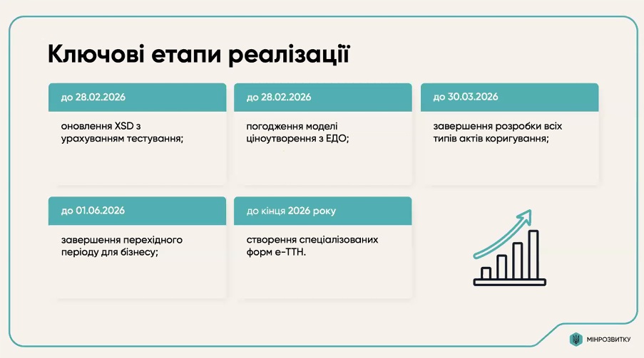 Мінрозвитку обговорило з бізнесом дорожню карту впровадження е-ТТН